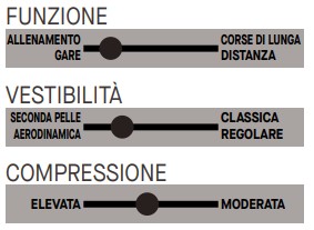 Salopette Assos Equipe Rs S9 Targa Nero/stone Blu -Negozio Di Attrezzature Per Biciclette 11.10.239.4Q funzionalita
